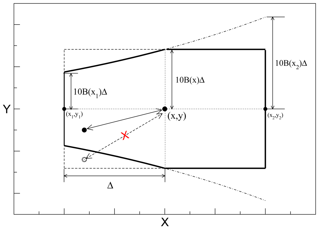 Figure 8