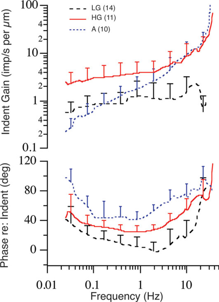 Fig. 7