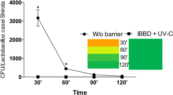 Fig 3