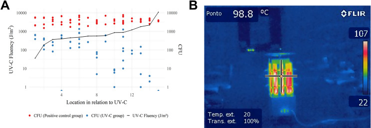 Fig 4