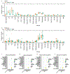 Extended Data Fig. 3 |