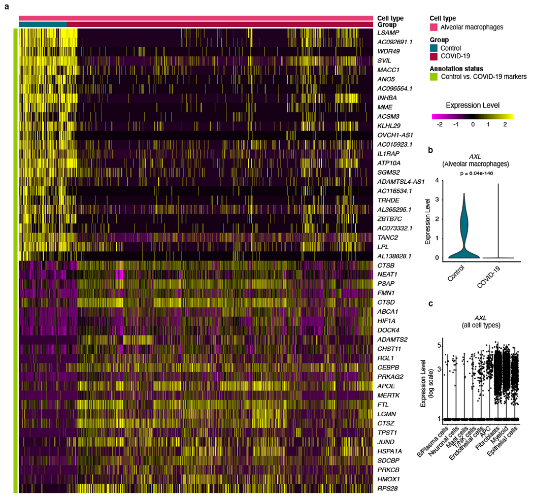 Extended Data Fig. 5 |