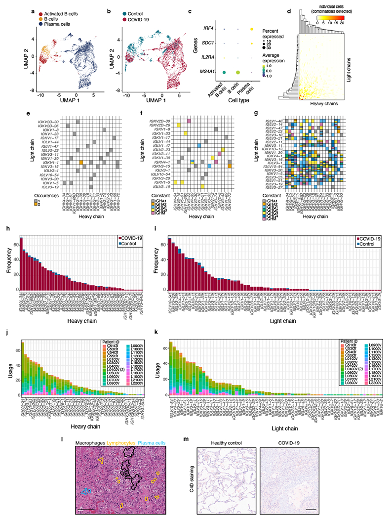 Extended Data Fig. 6 |