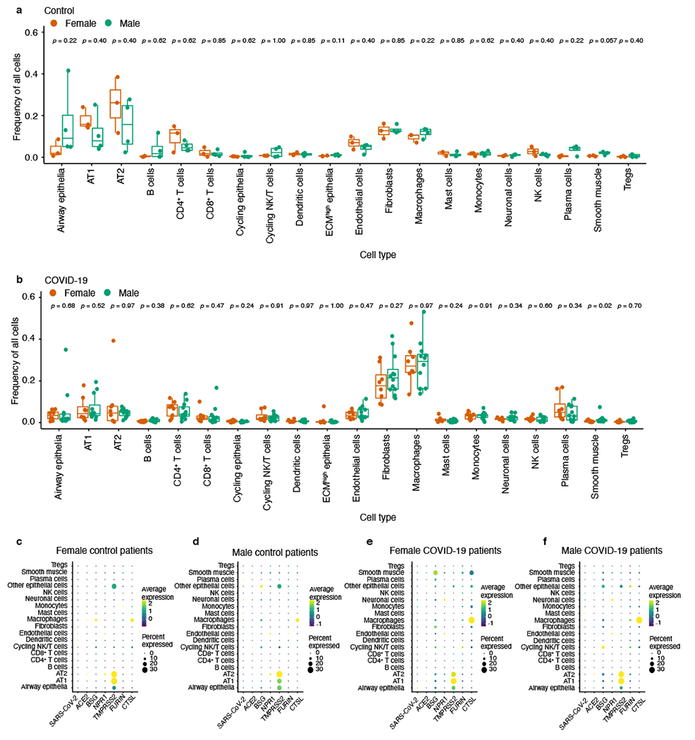 Extended Data Fig. 3 |