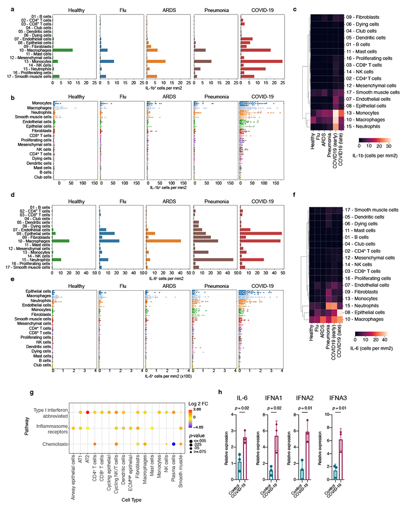 Extended Data Fig. 9 |