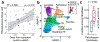 Fig. 4 |