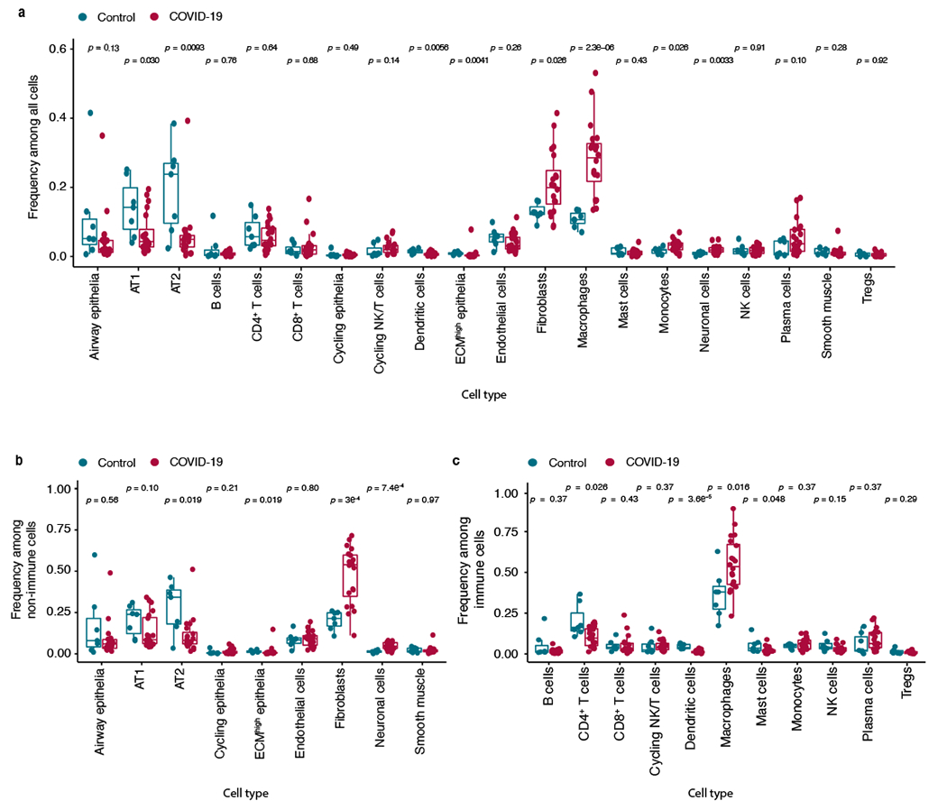 Extended Data Fig. 2 |