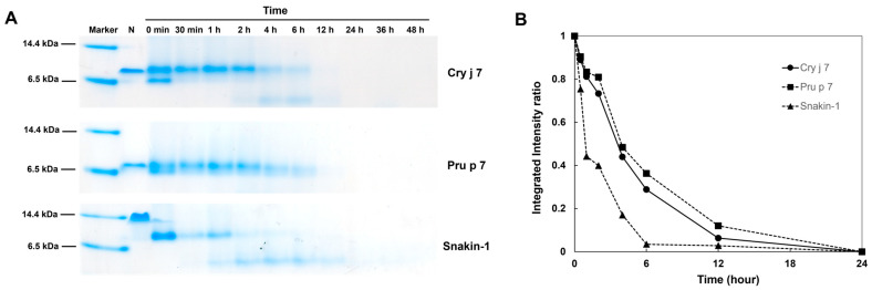 Figure 10