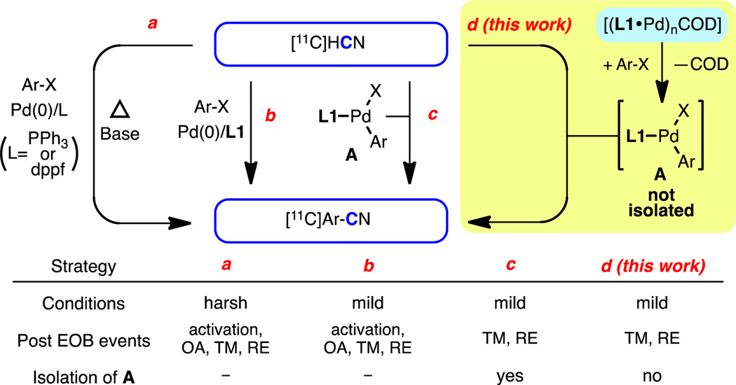 Scheme 2