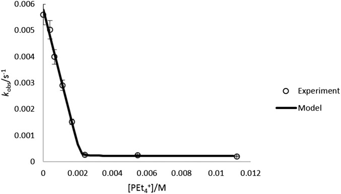 Fig. S3.