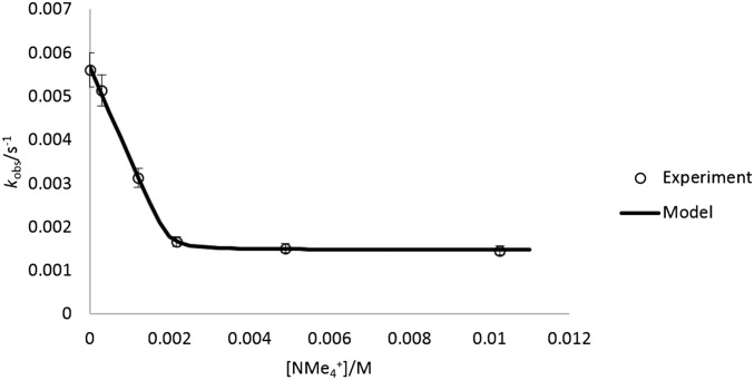 Fig. S5.