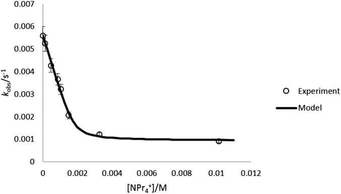 Fig. S4.