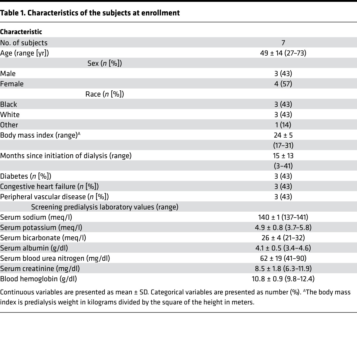 graphic file with name jciinsight-1-86397-g008.jpg