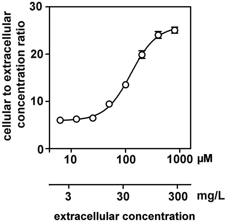 FIG. 1.