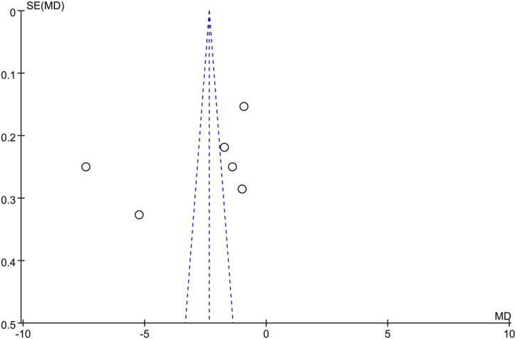 Fig. 9