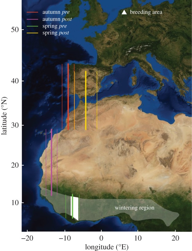 Figure 2.