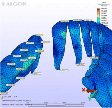 Figure 11