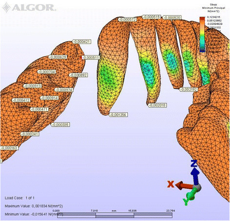 Figure 9