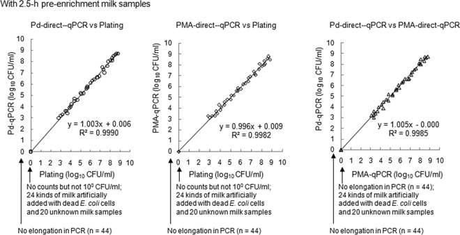 FIG 3