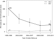 <b>FIG. 1.</b>