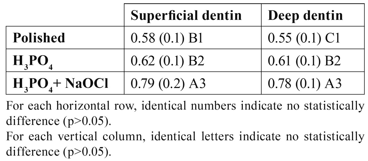 graphic file with name medoral-17-e644-t002.jpg