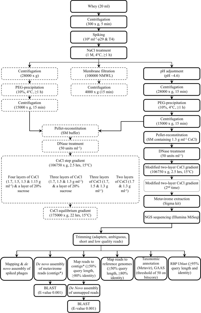 FIG 1