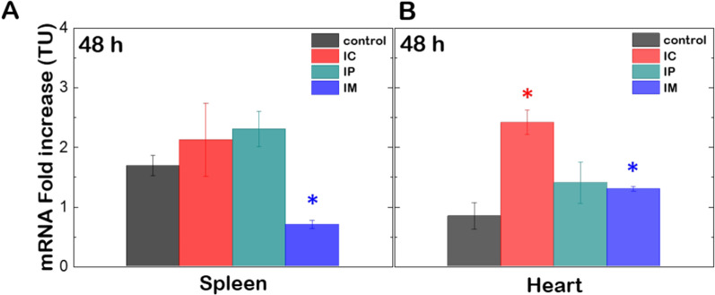 Fig. 7.