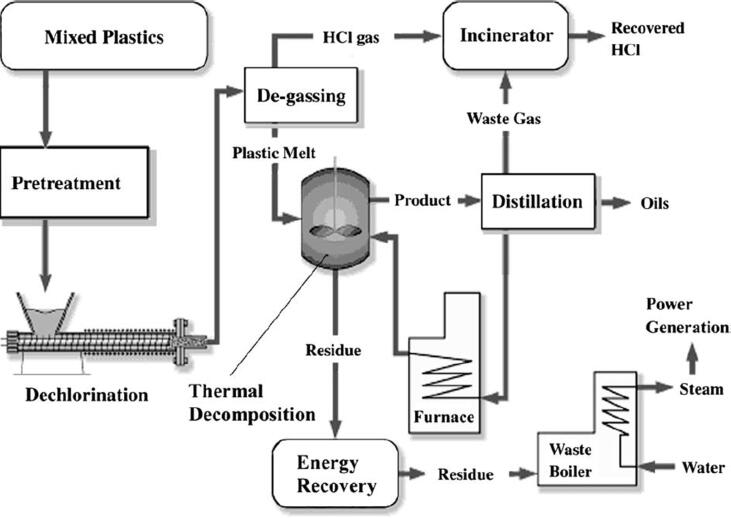 Fig. 12