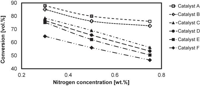 Fig. 16