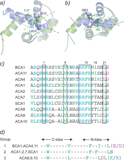 FIGURE 9.