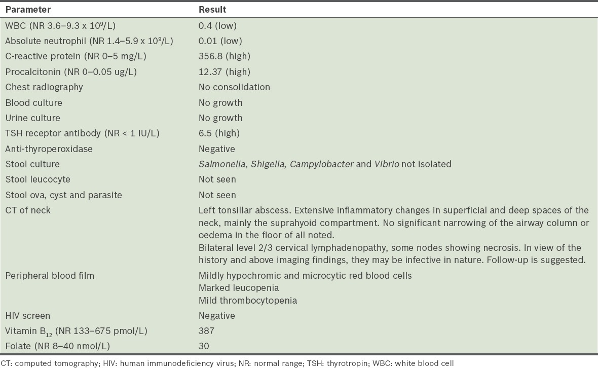 graphic file with name SMJ-57-644-g001.jpg
