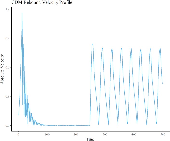 Fig 10