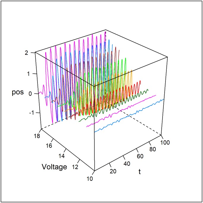 Fig 12