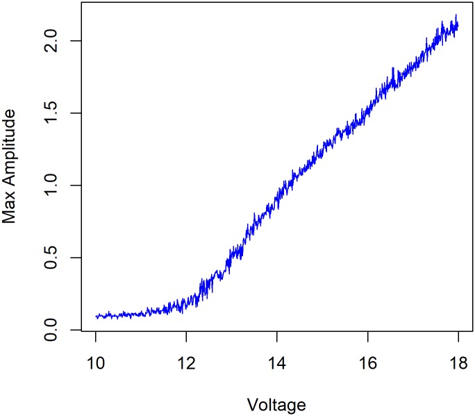 Fig 13