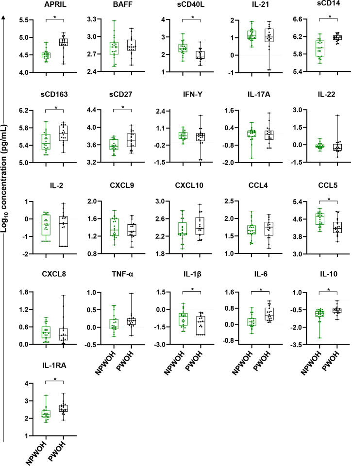 Figure 2