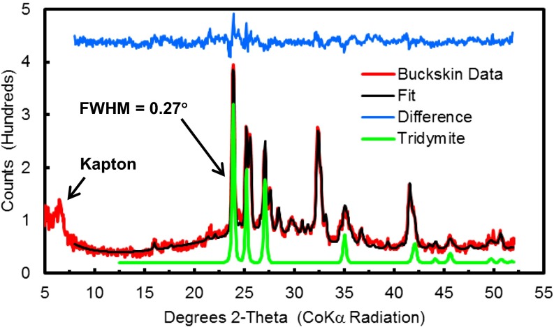 Fig. 2.