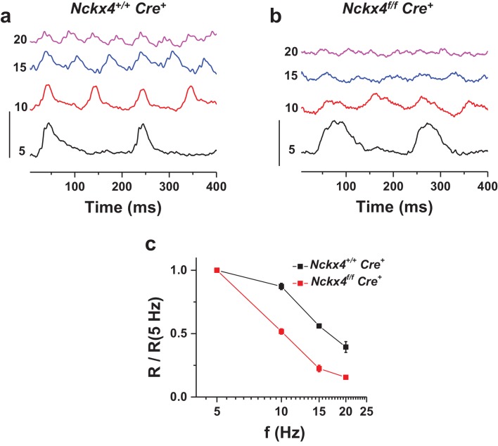 Figure 7.