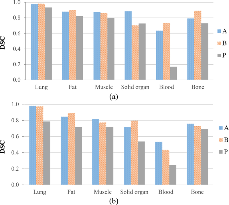 Figure 4: