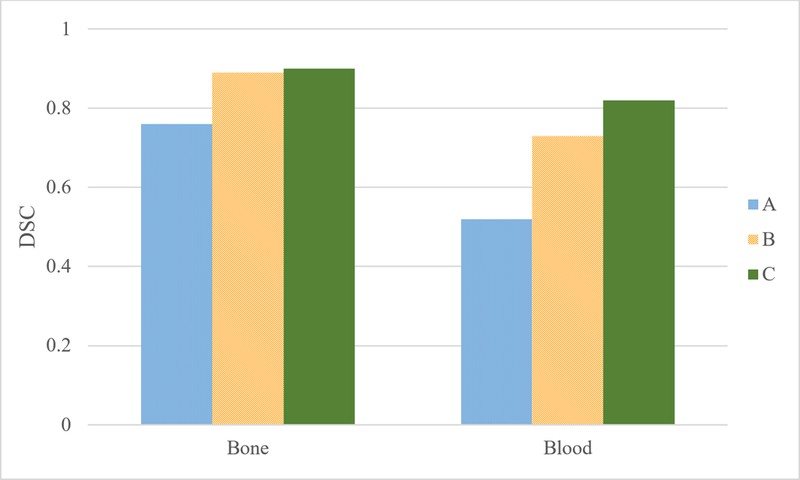 Figure 5: