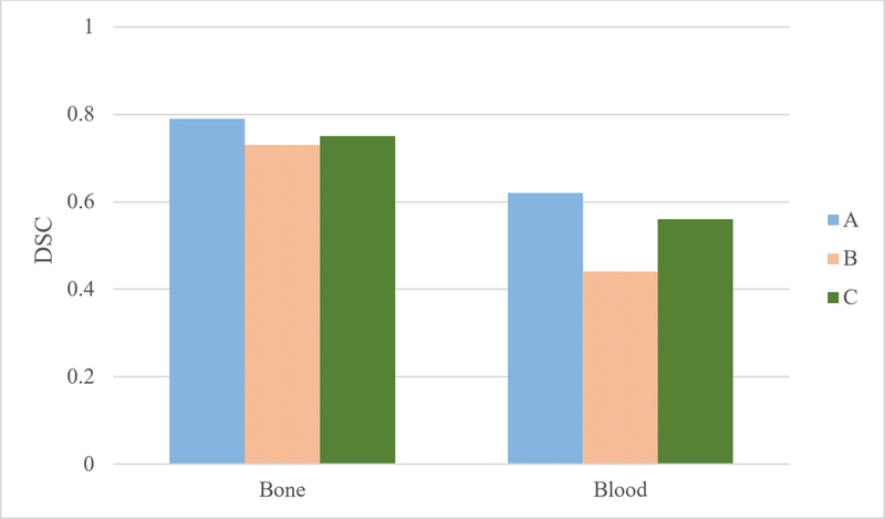 Figure 6: