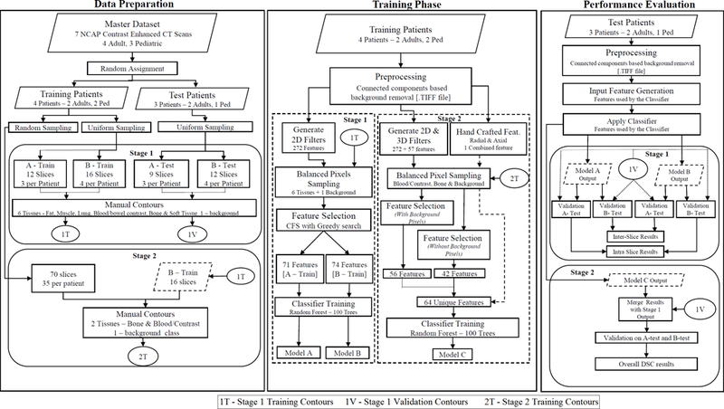 Figure 1: