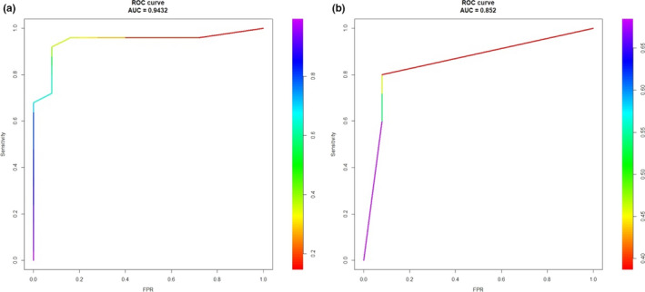 FIGURE 3