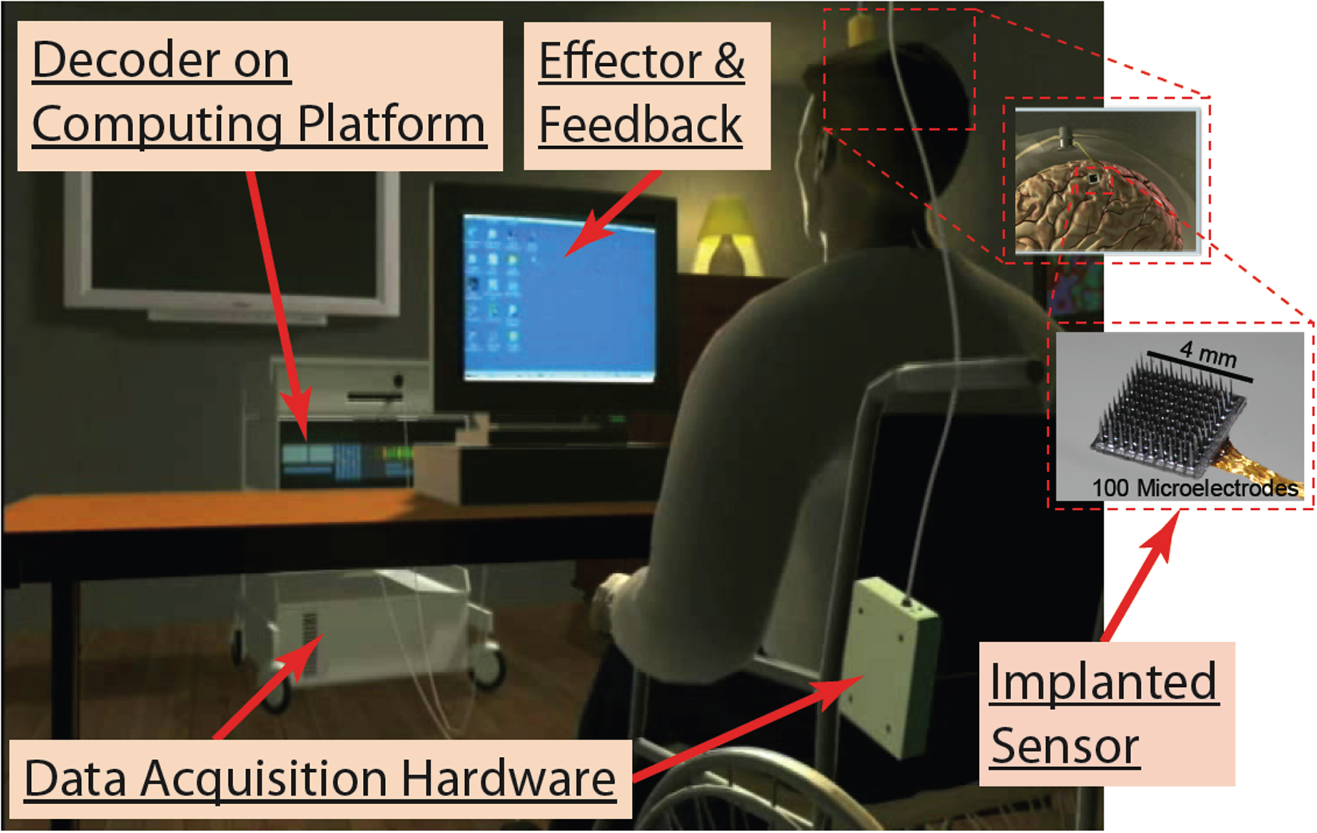 Figure 2.