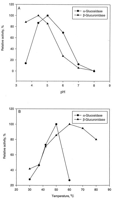 FIG. 8