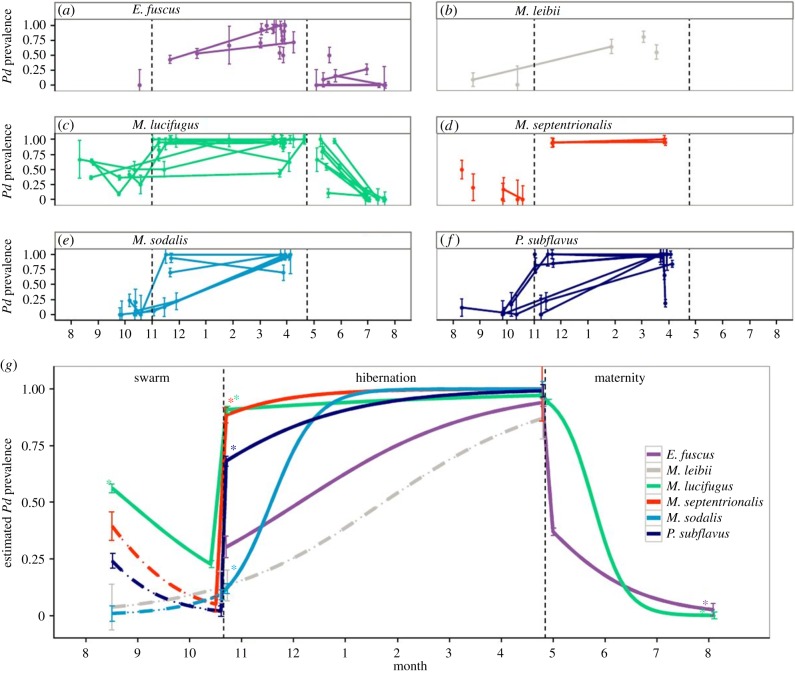 Figure 2.