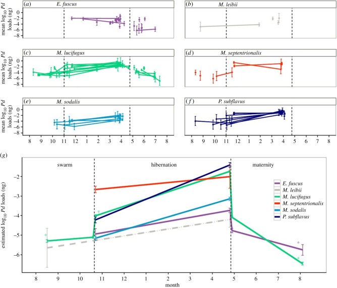 Figure 3.