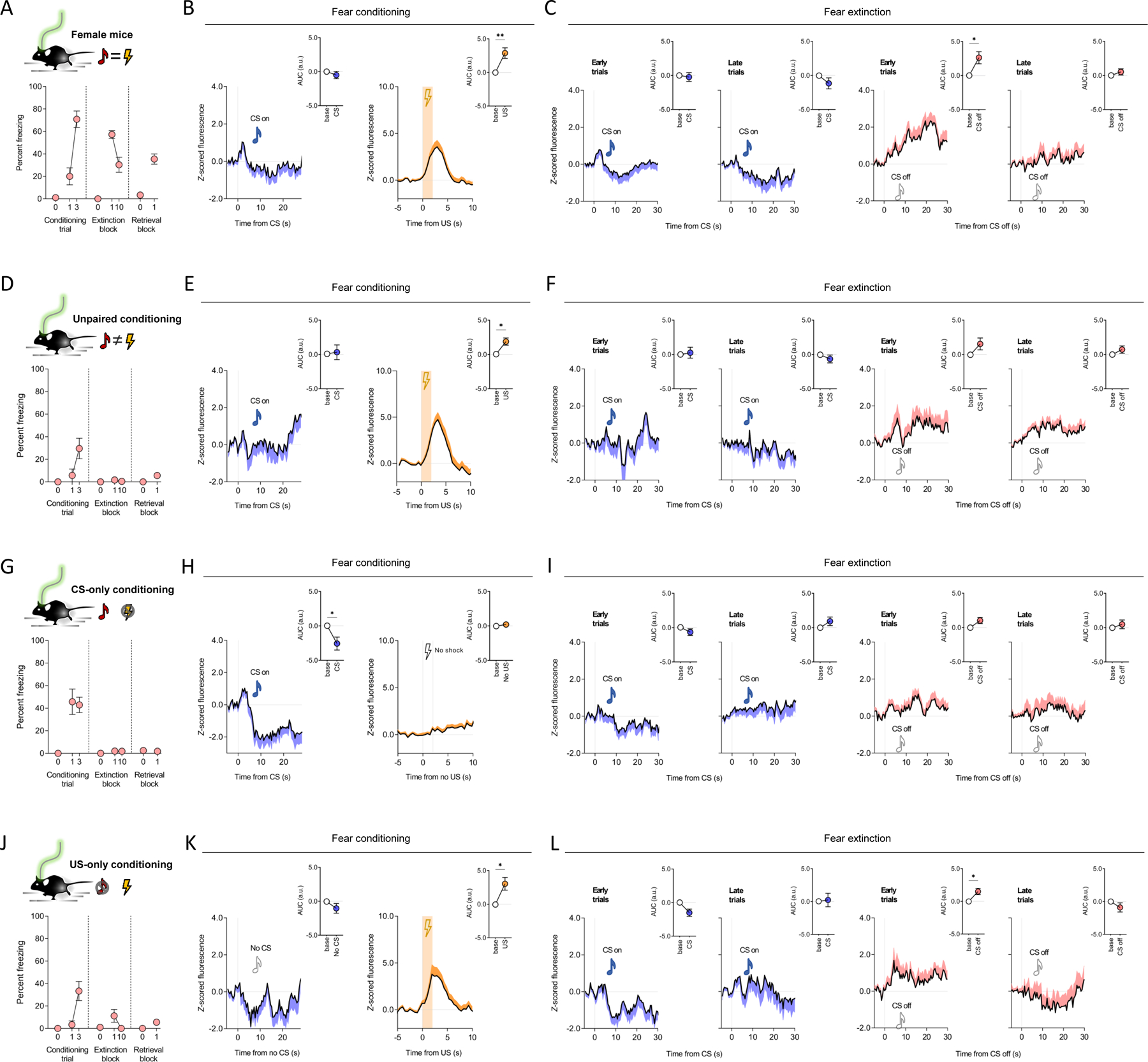 Figure 3: