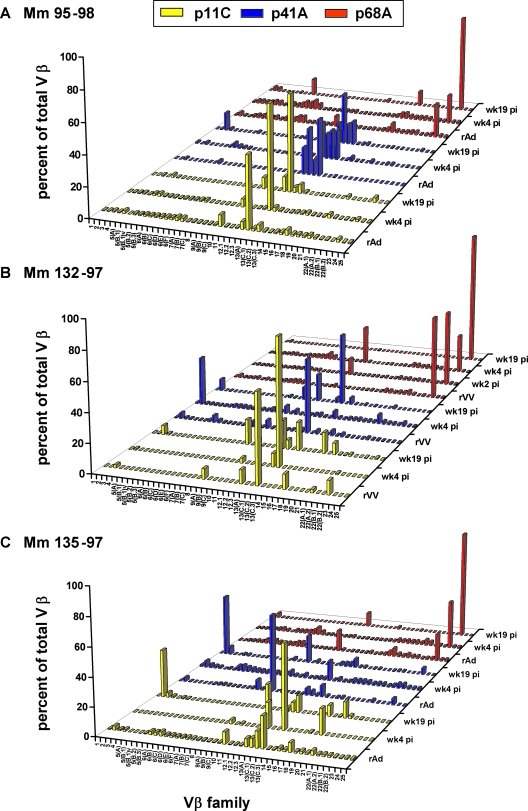 FIG. 7.