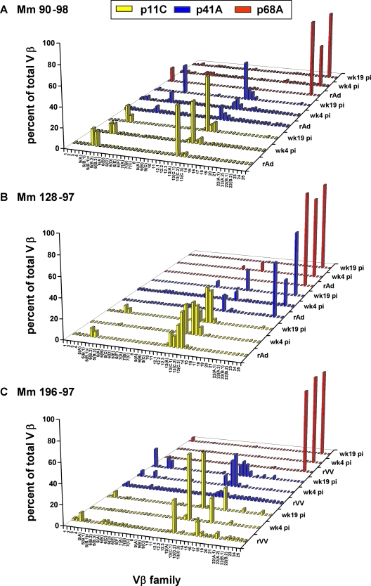 FIG. 6.