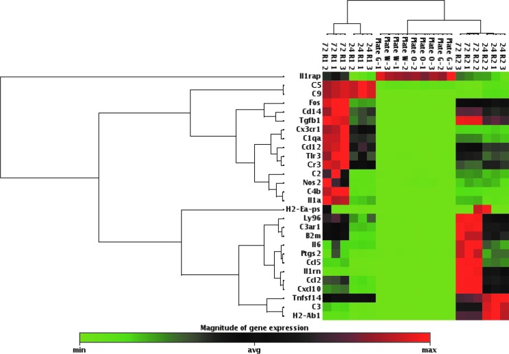 FIG. 3.